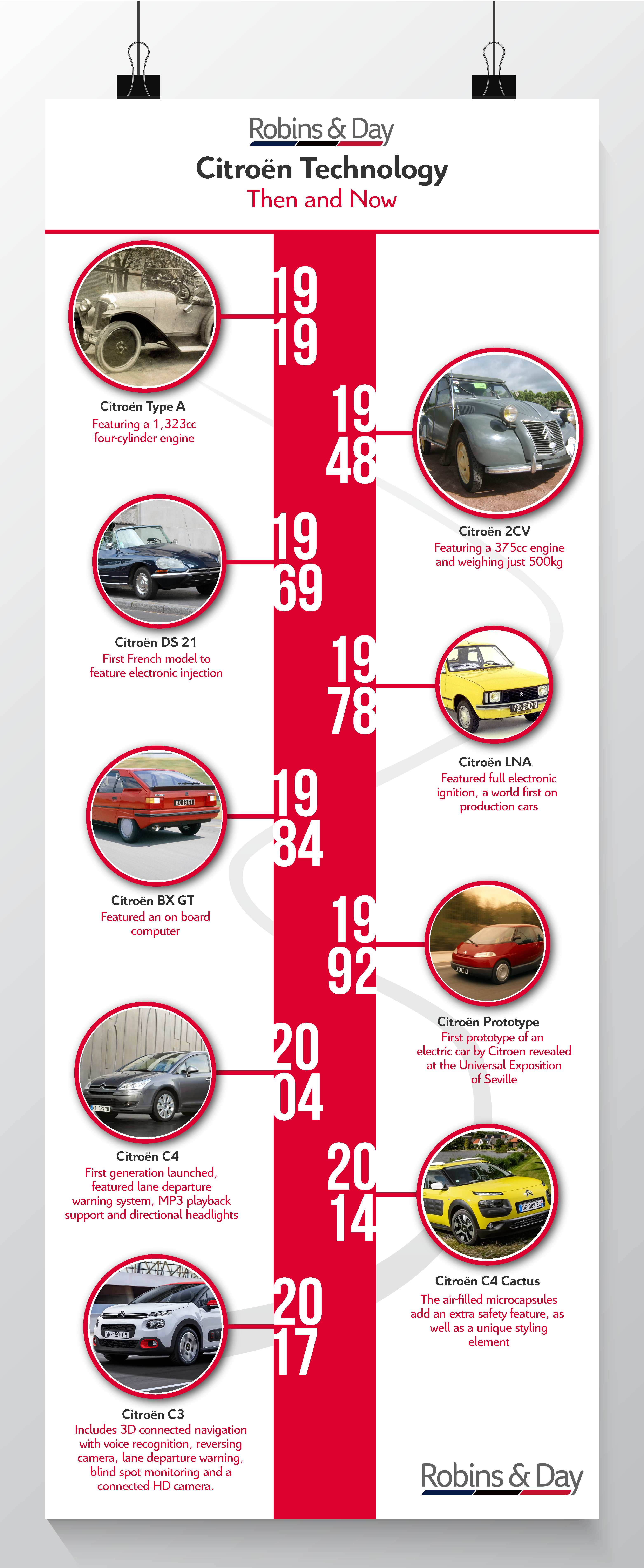 Citroën Technology: Then and Now