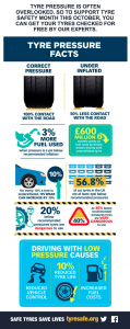 Tyre Safety Month - FREE Tyre Check