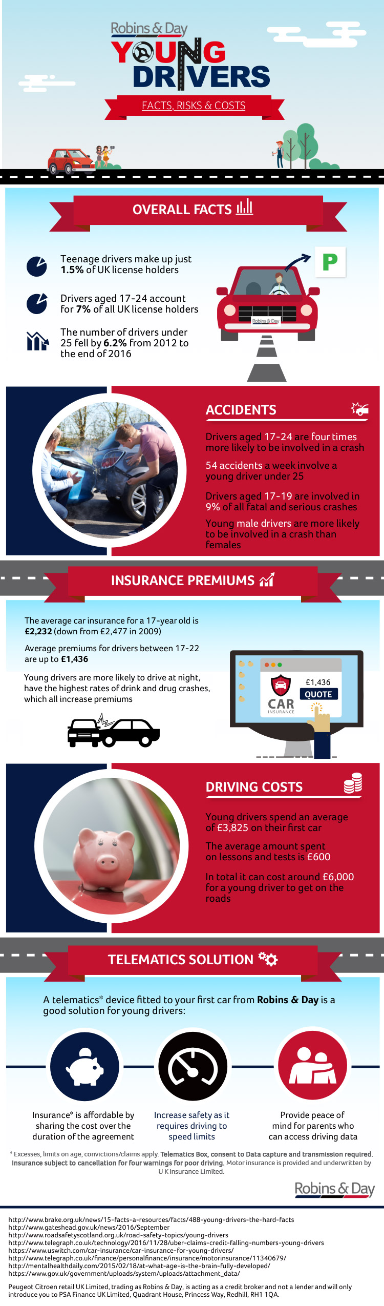 cheap insurance companies for young drivers uk